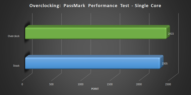 AMD Ryzen Threadripper 2920x and 2950x overclocking Passmark single core